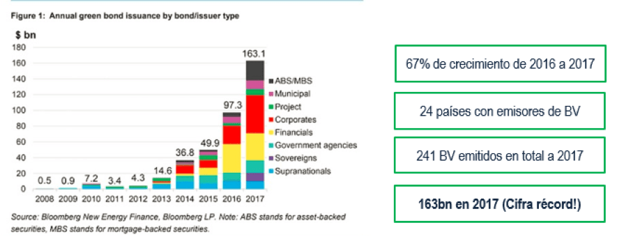 Bolsa De Valores De Quito Sociedad Anonima